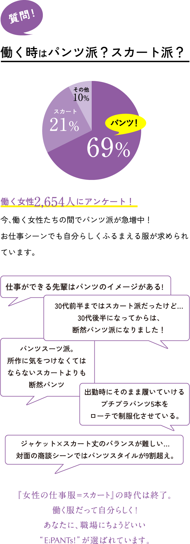 『女性の仕事服＝スカート』の時代は終了。働く服だって自分らしく！あなたに、職場にちょうどいい“E;PANTs!”が選ばれています。