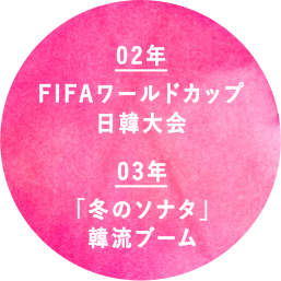 02年 FIFAワールドカップ日韓大会/03年 「冬のソナタ」韓流ブーム