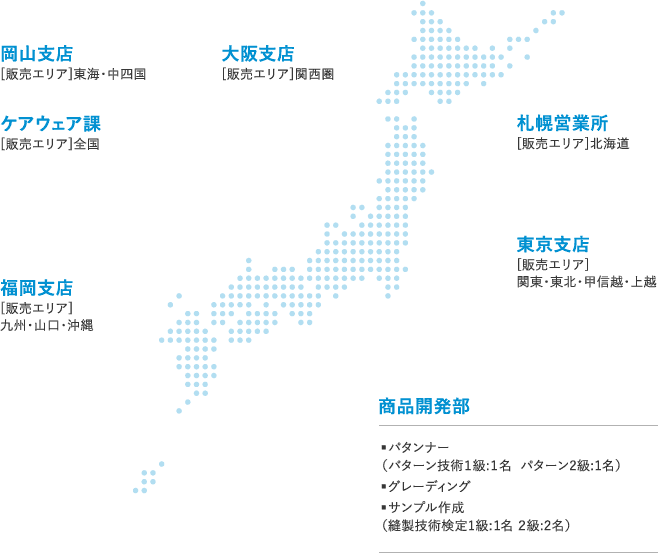 支店・営業所・商品開発部