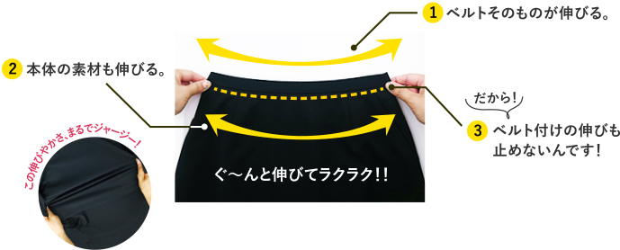 ベルトそのものが伸びる。本体の素材も伸びる。だから、ベルト付けの伸びも止めないんです！