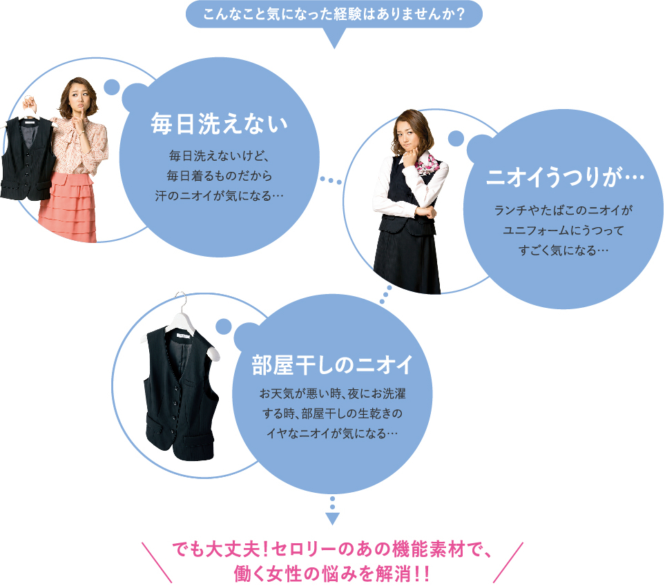 こんなこと気になった経験はありませんか？ でも大丈夫！セロリーのあの機能素材で、働く女性の悩みを解消！！