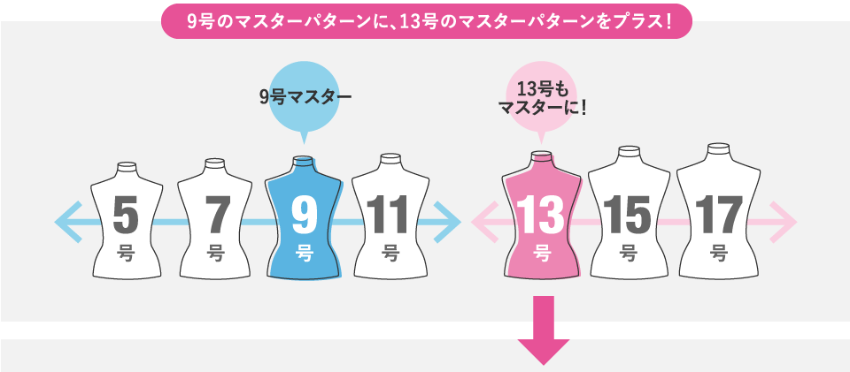 9号のマスターパターンに、13号のマスターパターンをプラス！