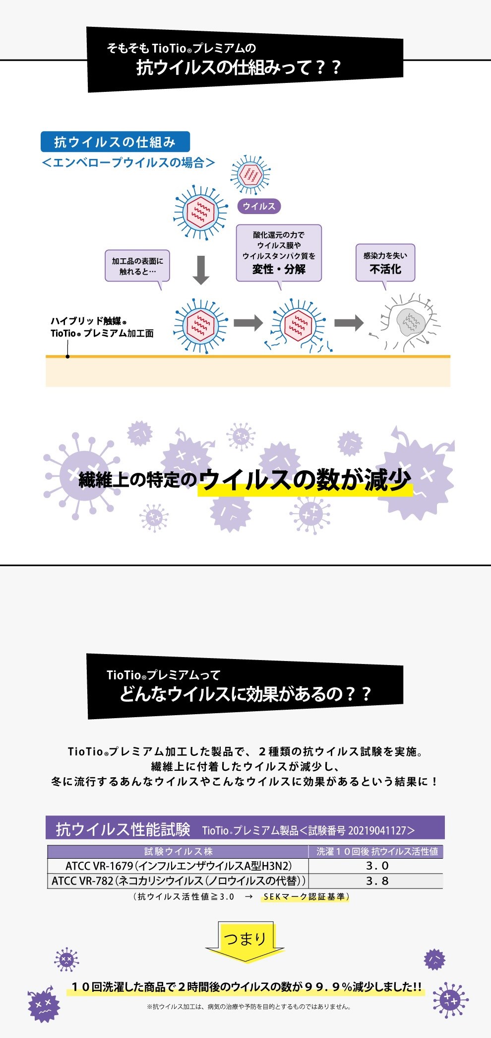 TioTioプレミアム（抗ウイルス編+more）2