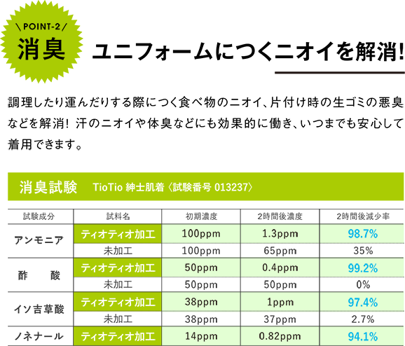 いつも清潔 Tiotio Wsp サービスユニフォーム